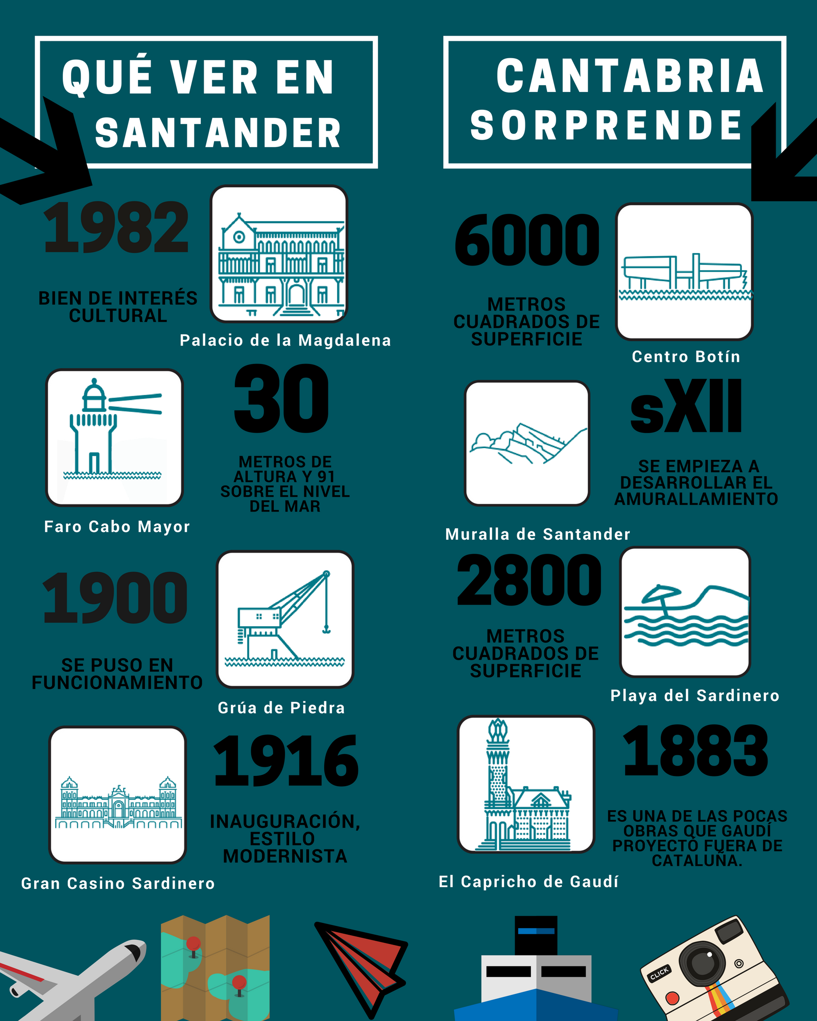 Infografía Bahía de Santander